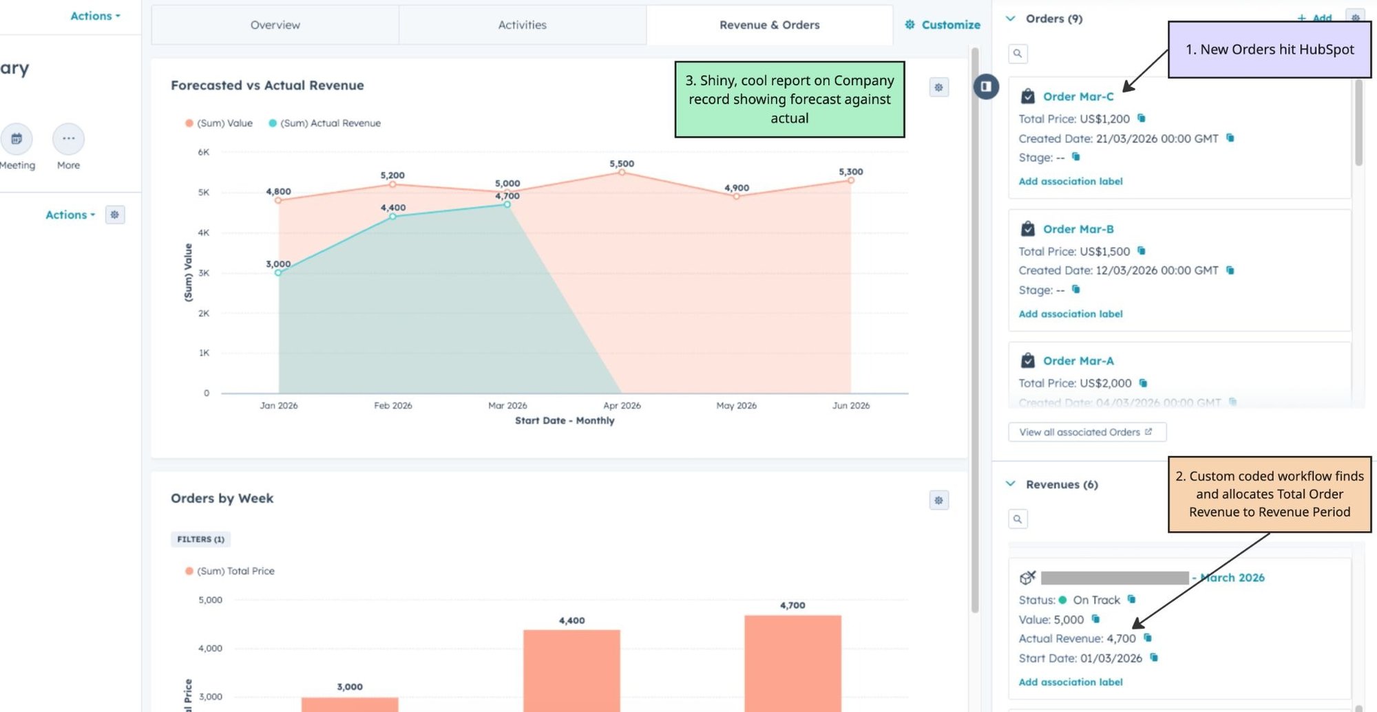 Custom coded forecast dashboard Custom coded forecast dashboard